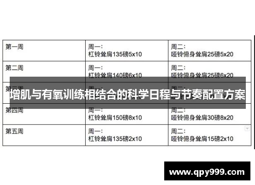 增肌与有氧训练相结合的科学日程与节奏配置方案